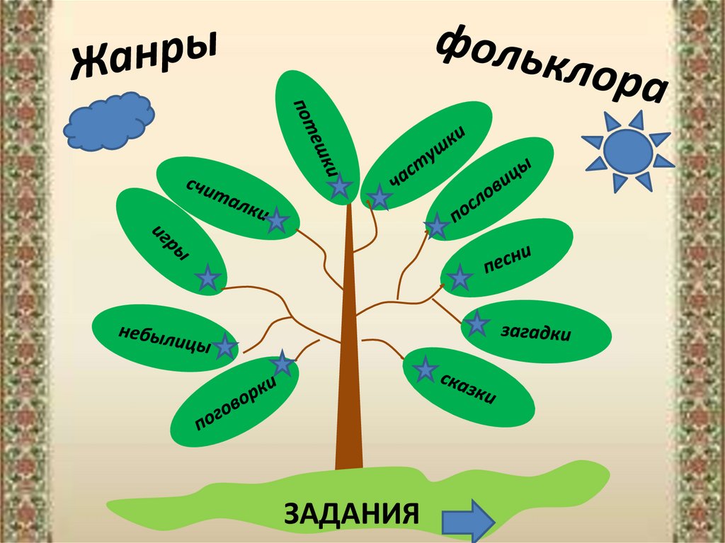 Фольклор - презентация онлайн