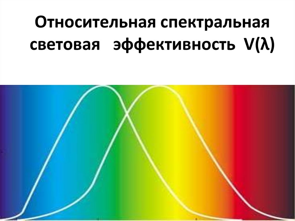 Спектральная эффективность. Относительная спектральная эффективность. Относительная спектральная световая эффективность таблица. Спектральная световая эффективность. Относительная спектральная световая эффективность.