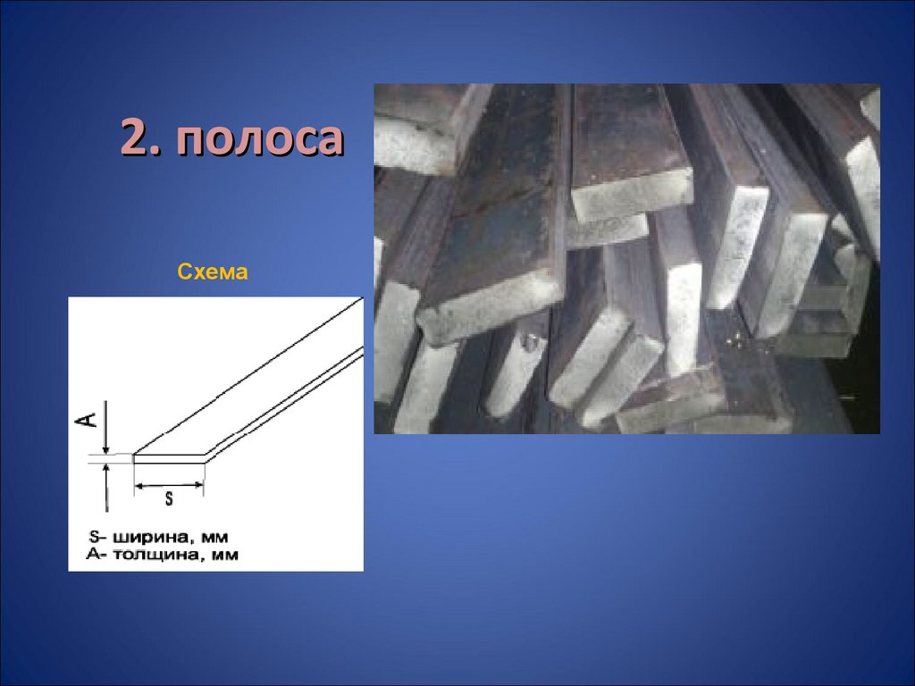 Презентация сортовой прокат