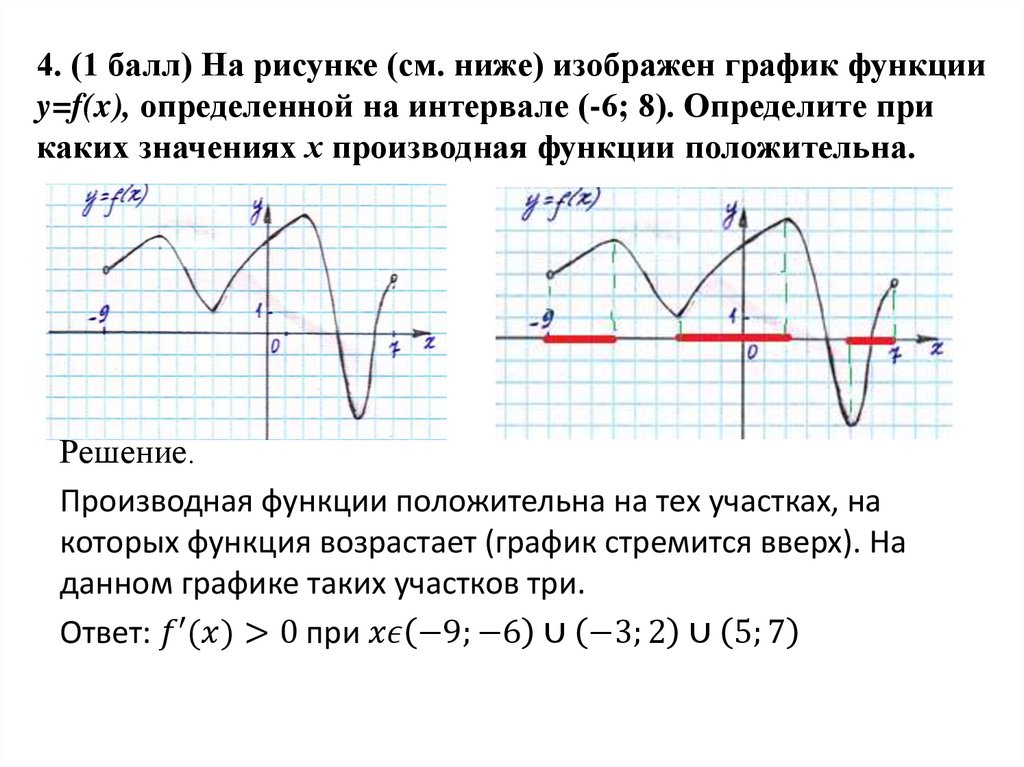 На рисунке изображен график функции f 7