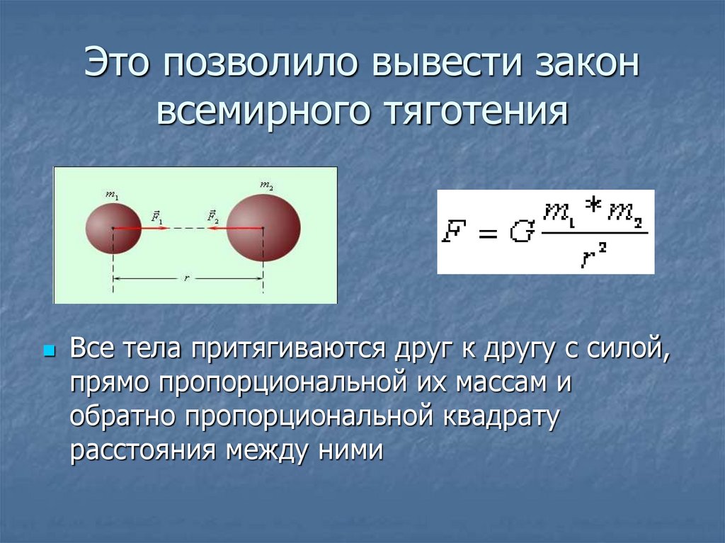 Гравитационная сила рисунок