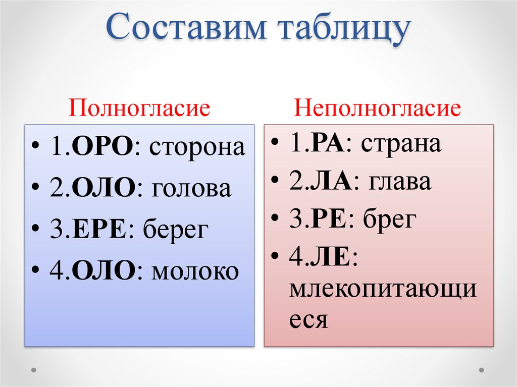 Ра какое слово