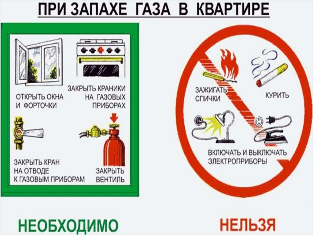 Как пользоваться газовой плитой 4 класс окружающий мир презентация