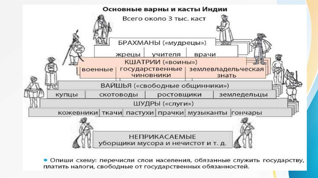 Экономическая мысль древней индии презентация