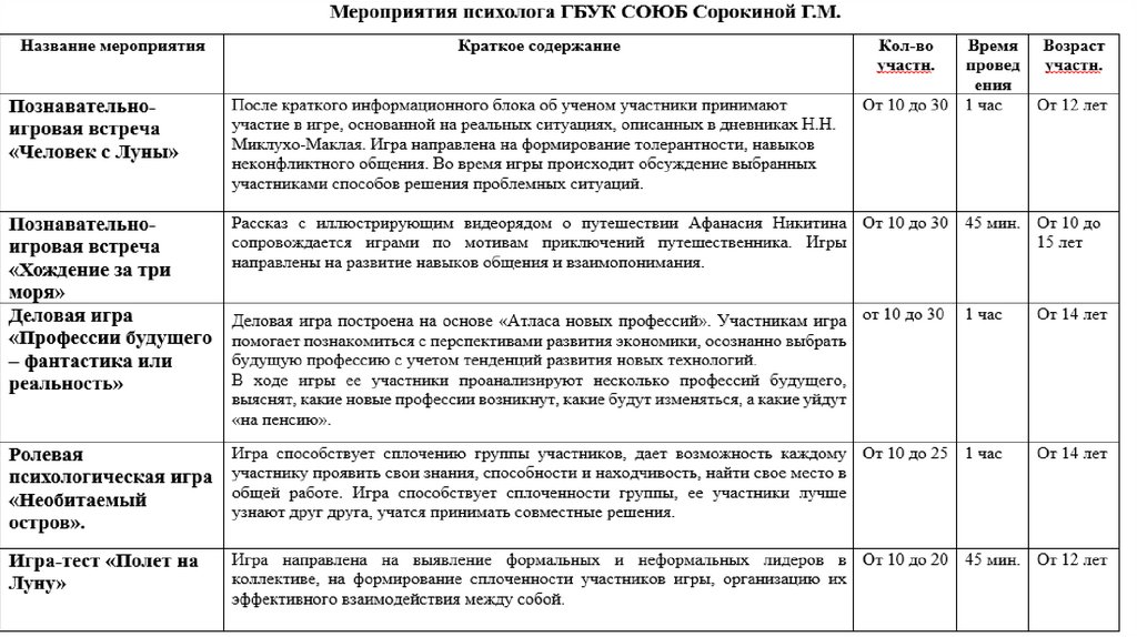 Методика проведения электронной презентации проектов сценарии содержание