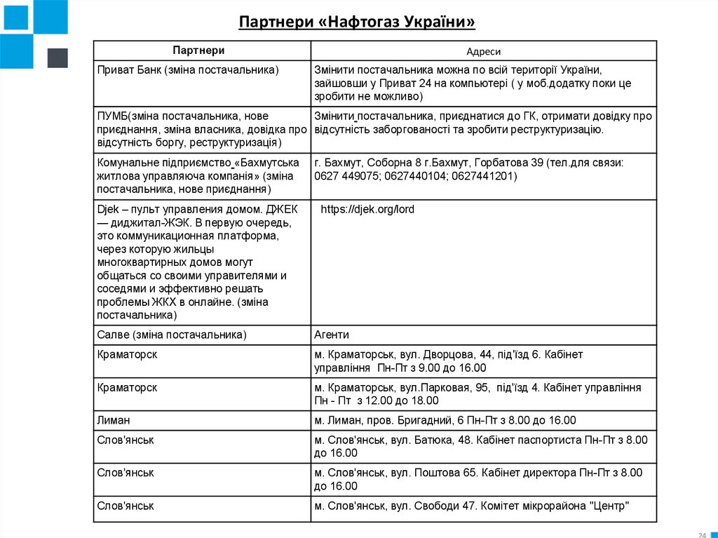 Kontakt Centr Naftogaz Navchalni Materiali Yak Stati Kliyentom Gk Kompaniyi Naftogaz Ukrayini Online Presentation