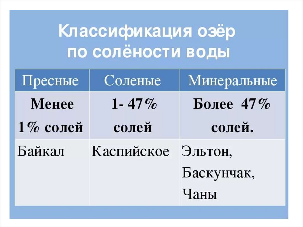 Схема классификации озер