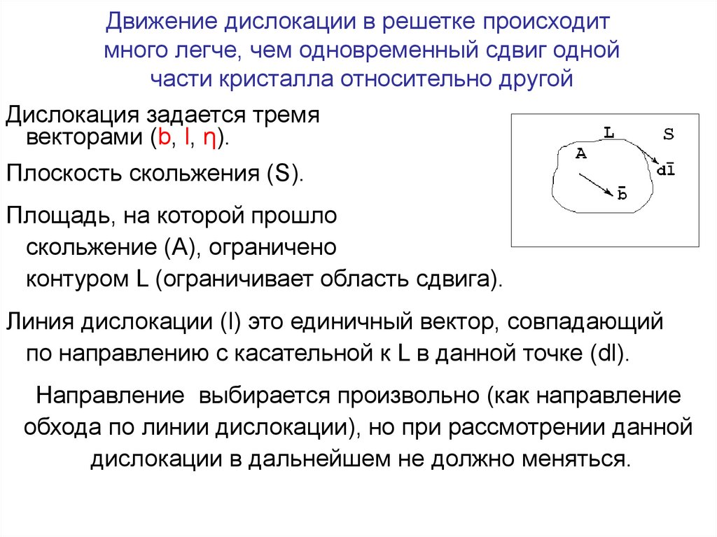 Дислокация синоним. Дислокация (кристаллография). Барьеры для движения дислокаций. Вектор Бюргерса дислокации. Метод замкнутых векторных контуров.