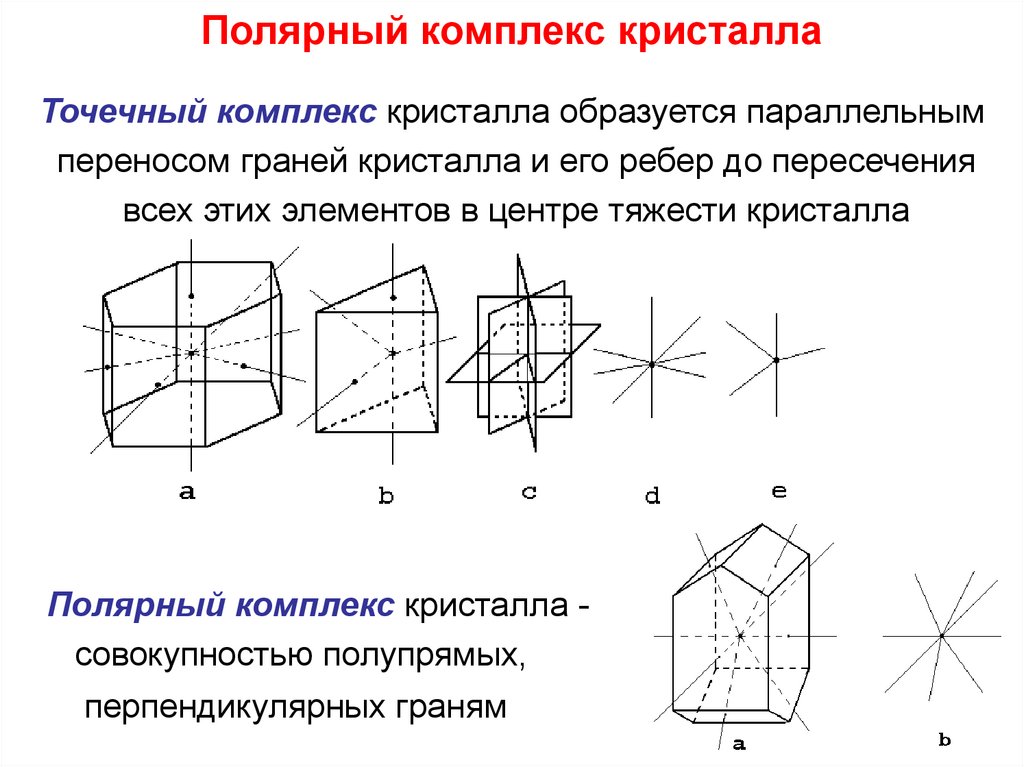 Кристаллография это