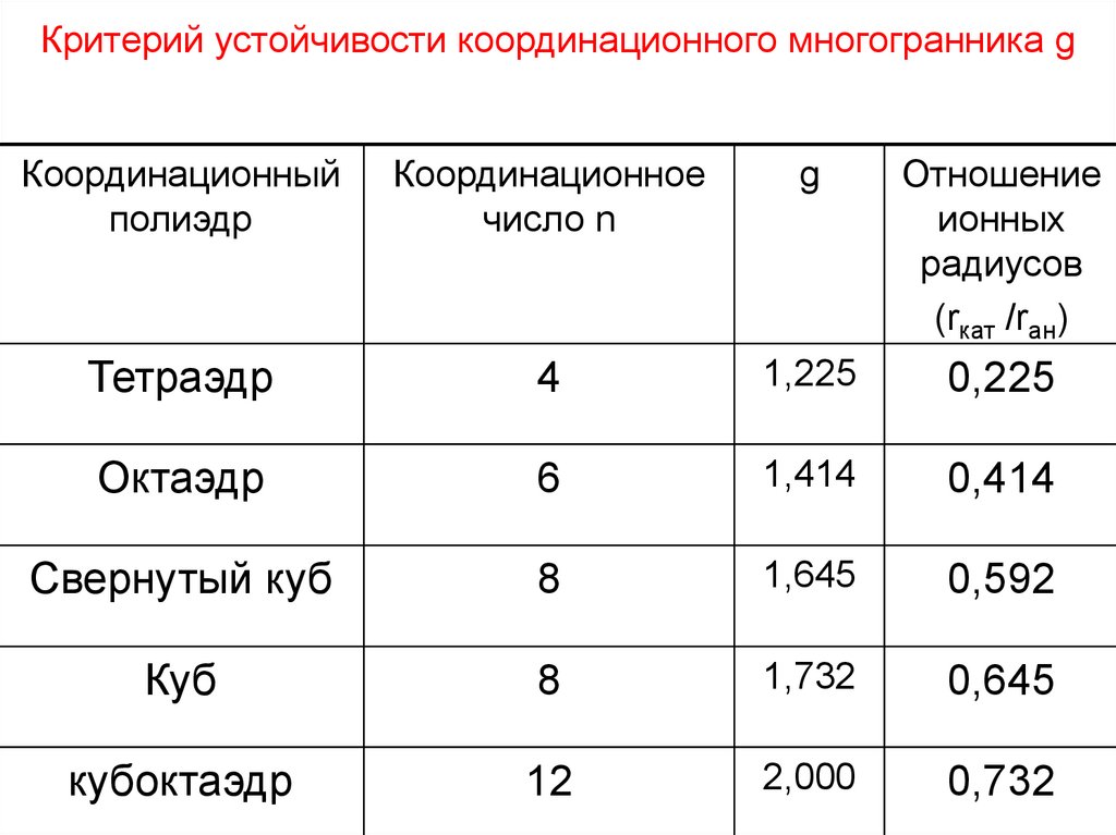 Критерии устойчивости