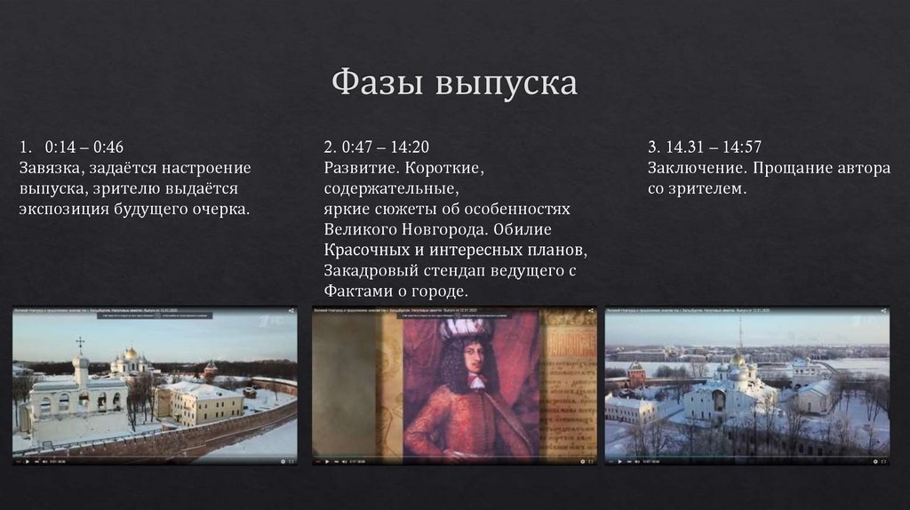 Фазы выпуска