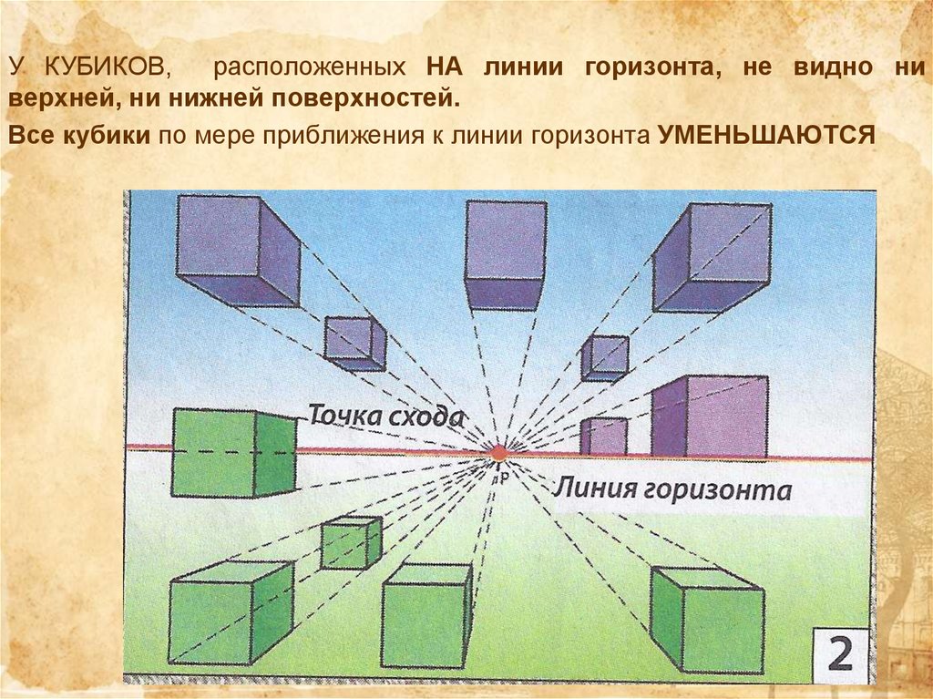 Выше расположен. Линия горизонта рисунок. Линия горизонта в перспективе. Перспектива ниже линии горизонта. Композиция с высокой линией горизонта.