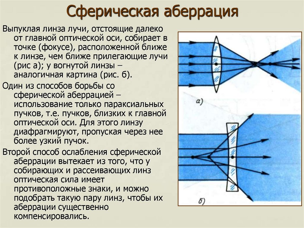 Аберрация это. Сферическая аберрация линзы. Аберрация оптической системы. Волновая аберрация оптической системы. Аберрации глаза.