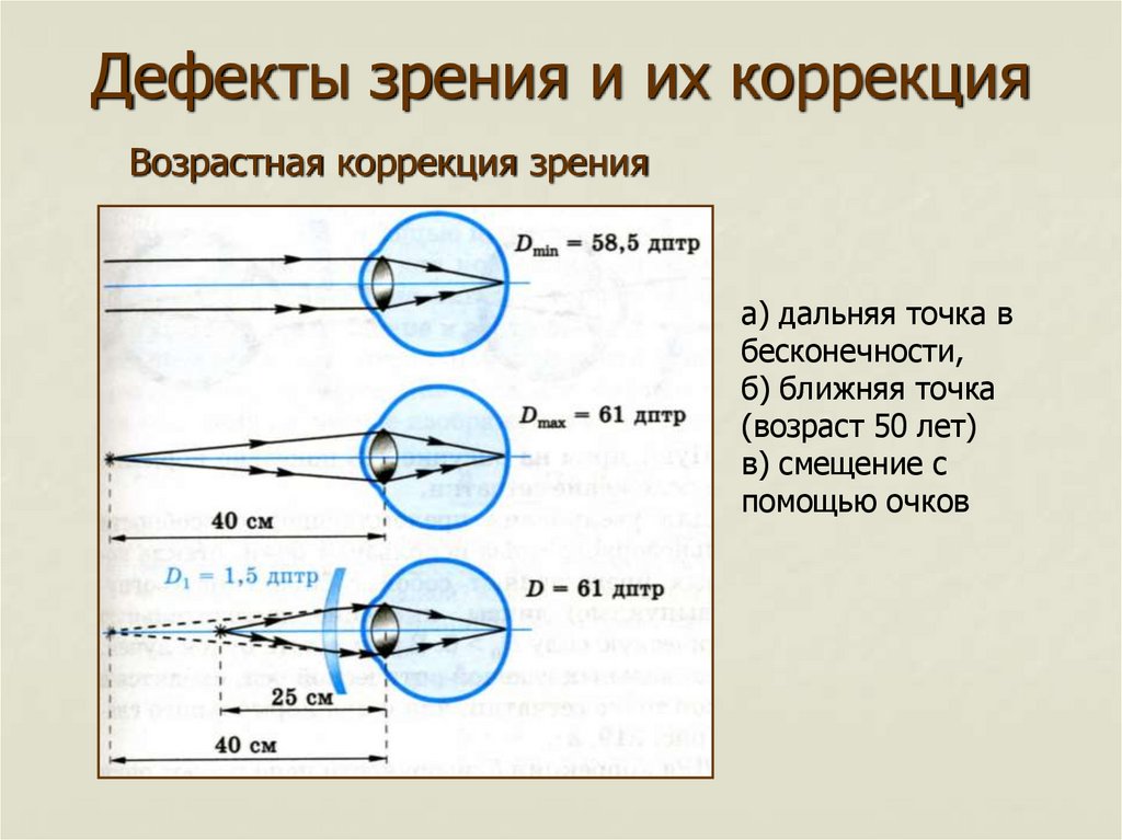 Презентация на тему очки по физике