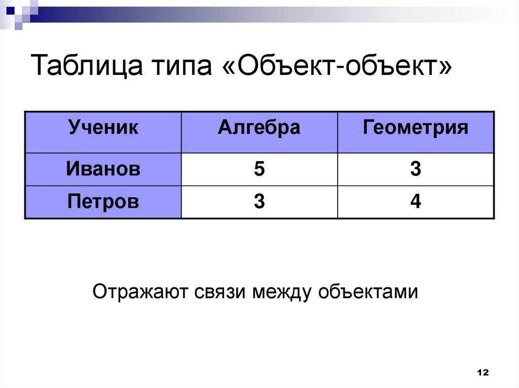 Табличная модель данных. Тип объекта.