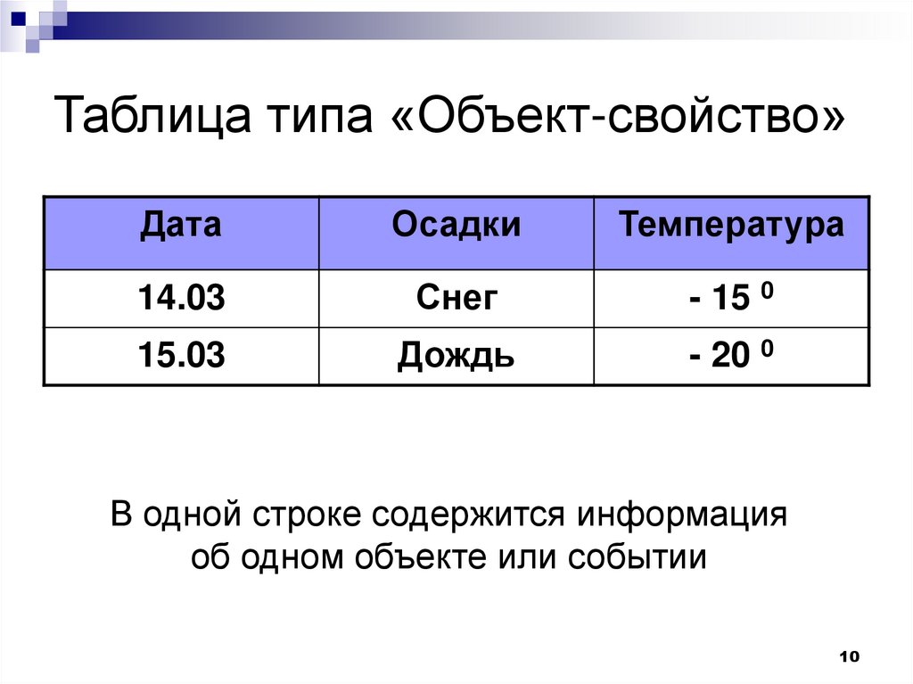 Табличные модели