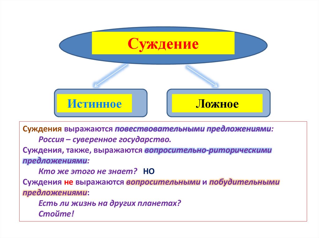 2 суждения о правовом государстве. Формы суждения в логике. Формальное суждение рисунок. Формальная связь модели и прототипа в логике примеры.