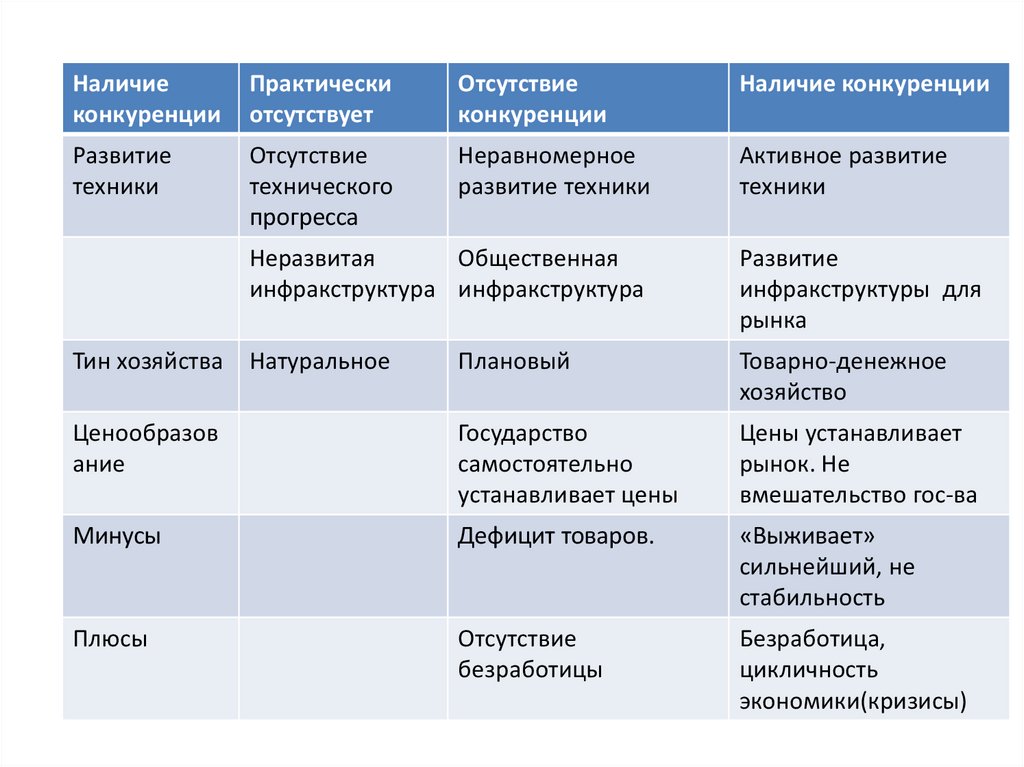 Особенности финансово экономических систем