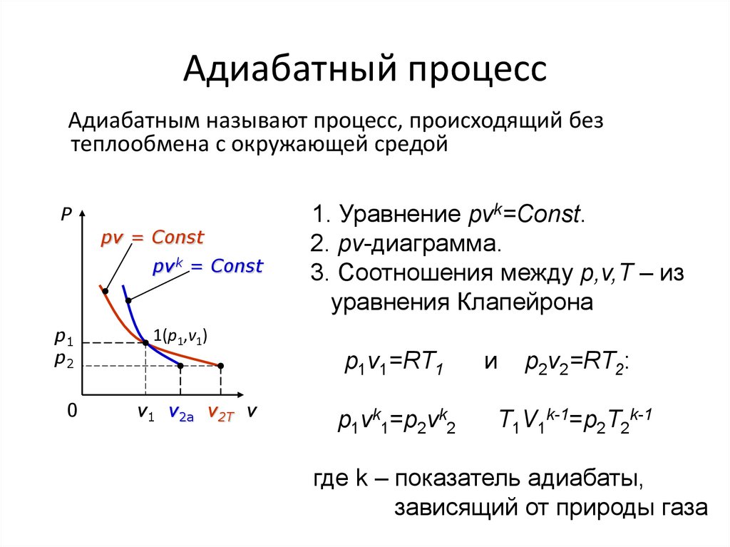 Адиабатный процесс изменение внутренней энергии. Адиабатный процесс формулы 10 класс. PV диаграмма адиабатного процесса. Адиабатный процесс это в физике кратко. Адиабатный процесс или произвольный.