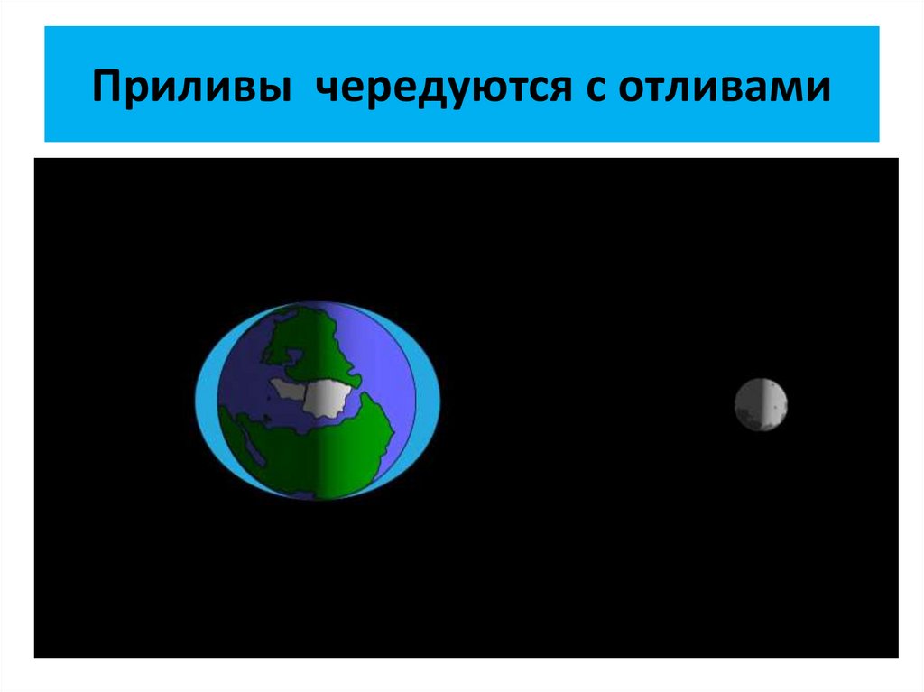 Видимые движения небесных тел презентация 11 класс