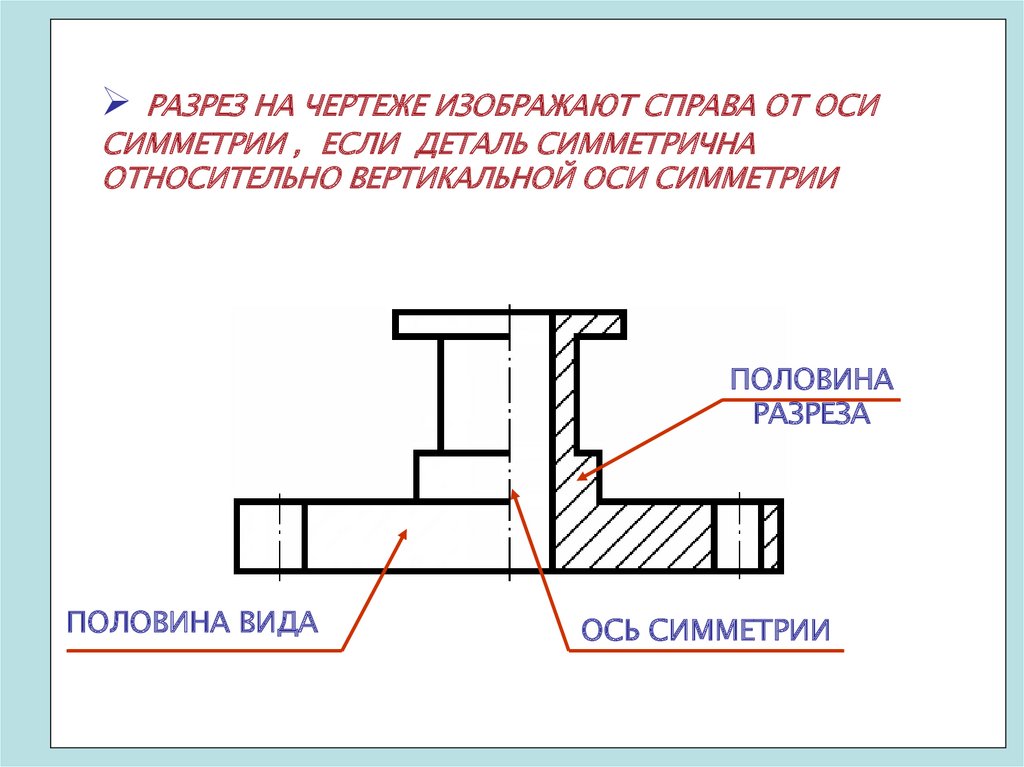 Разрез без. Пол вида пол разреза чертеж. Половина вида и половина разреза на чертеже. Чертеж с разрезом пол вида, пол разреза. Черчение соединение вида и разреза.