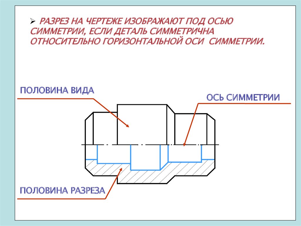 Вид вдоль оси. Разрез по осевой линии. Разрез на чертеже. Ось симметрии на чертеже. Соединение половины вида с половиной разреза изображено на чертеже.