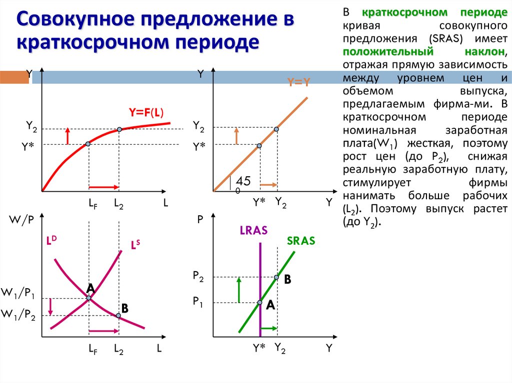 На рисунке показана модель ad as совокупный спрос совокупное предложение