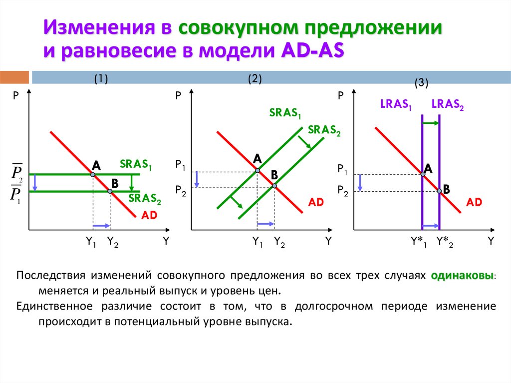 Модель ad as презентация