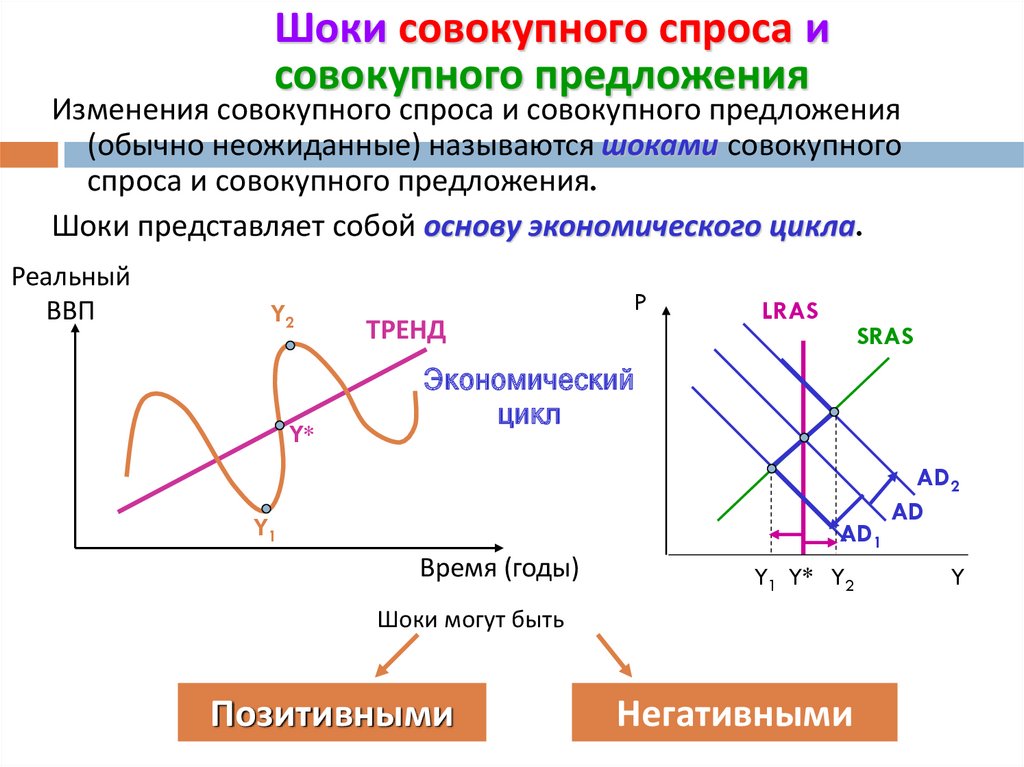 Модель ad as презентация