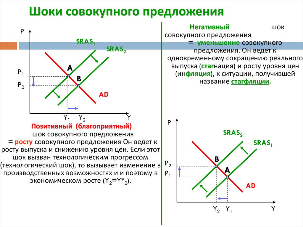 Модель ad as презентация