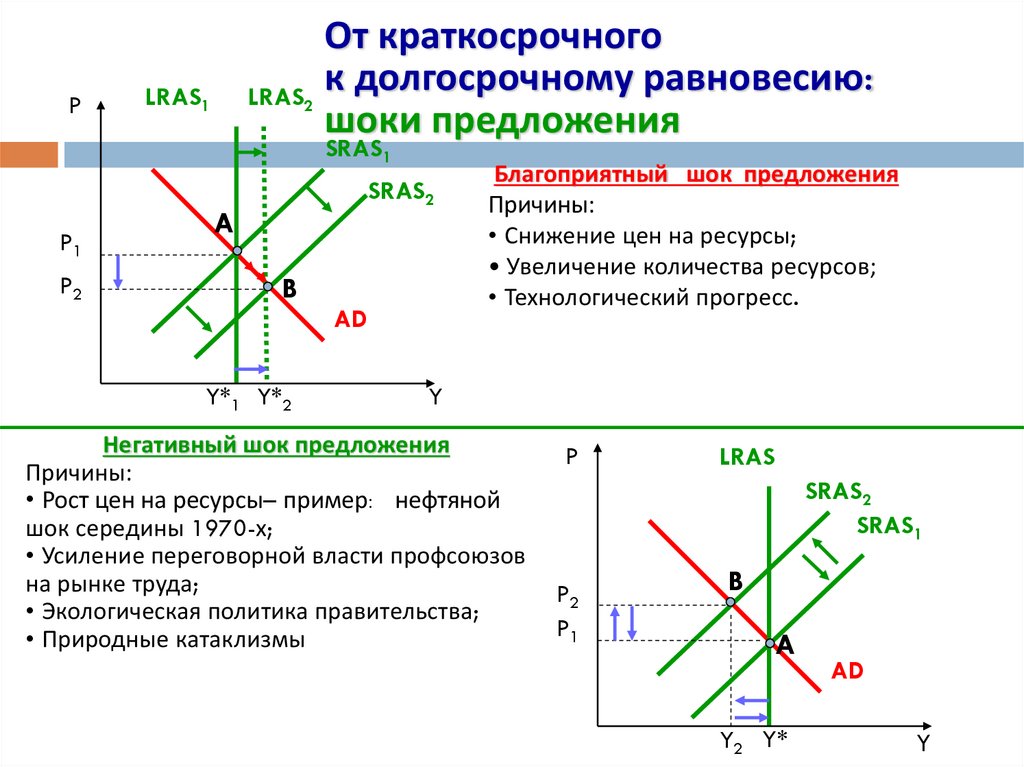 Краткосрочный и долгосрочный проект