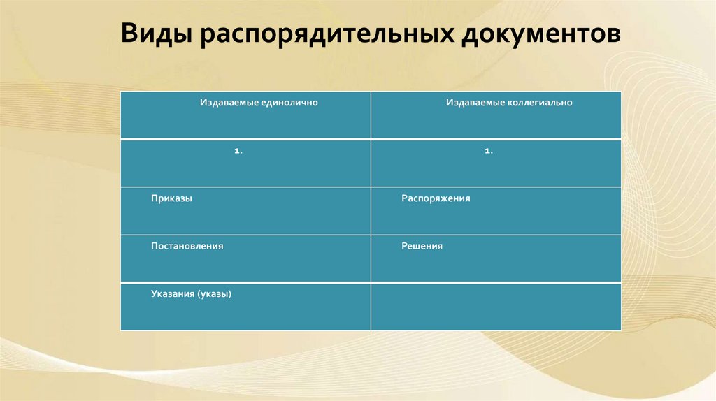Виды распорядительных документов