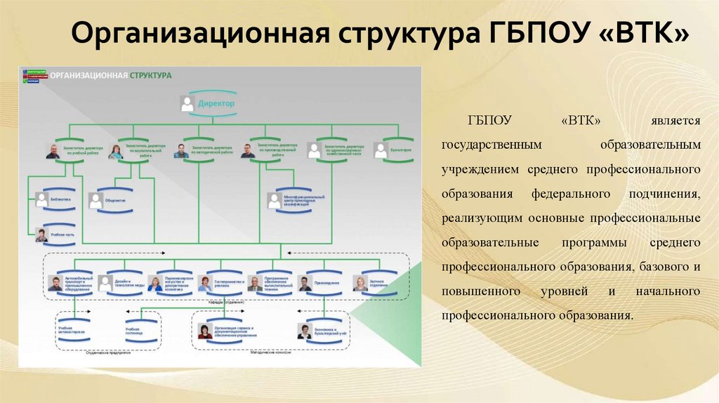 Организационная структура ГБПОУ «ВТК»