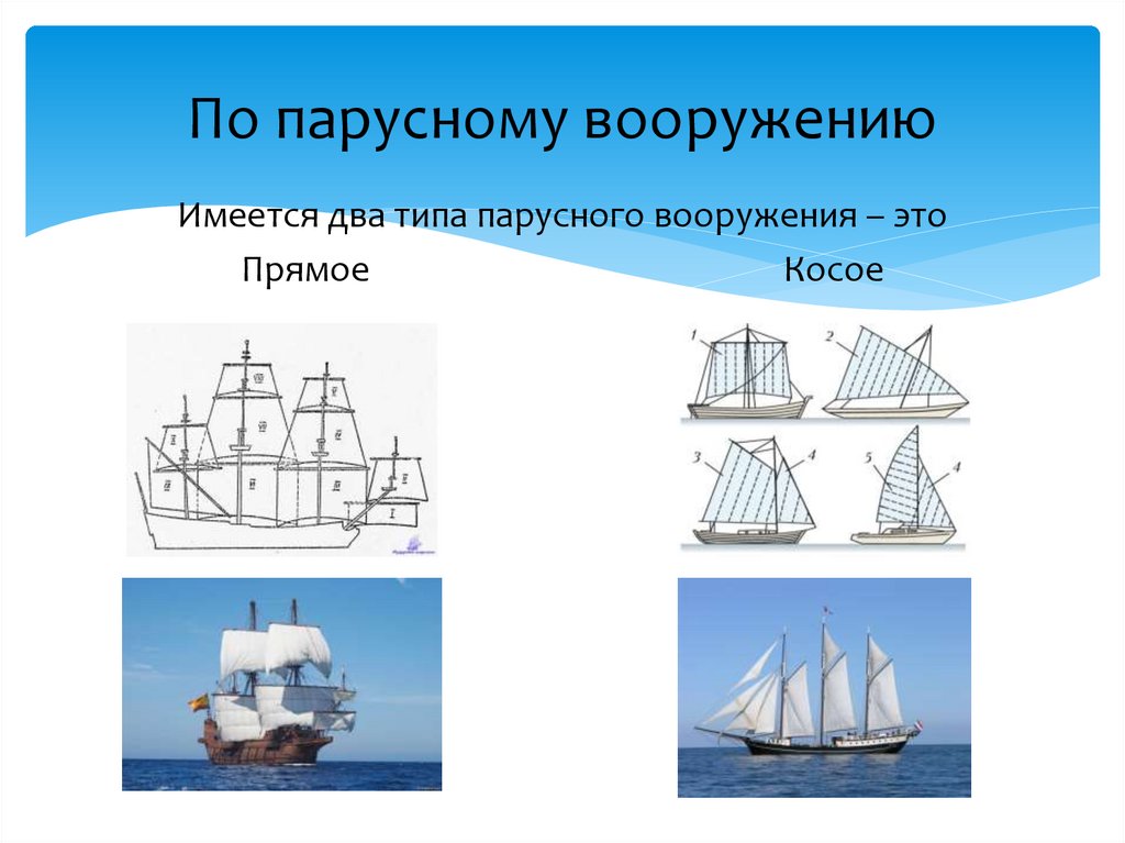 Тип парусного судна. Типы парусников. Классификация парусных кораблей. Классификация парусных судов с картинками. Типы парусных судов и их классификация.