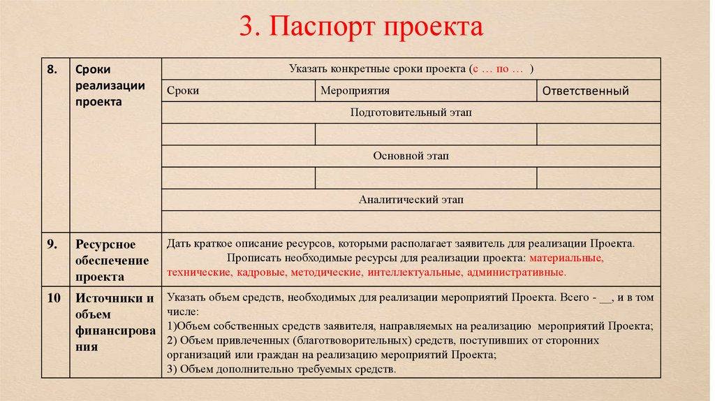 Паспорт проекта 9 класса образец