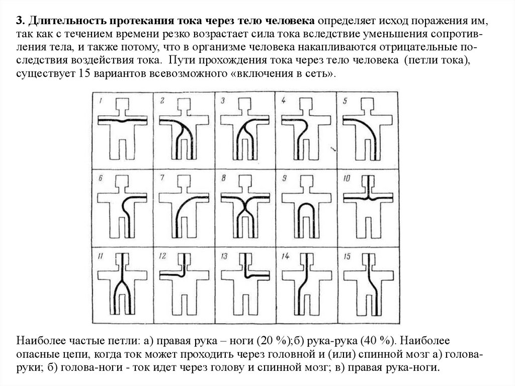 Опасный путь протекания электротока через человека