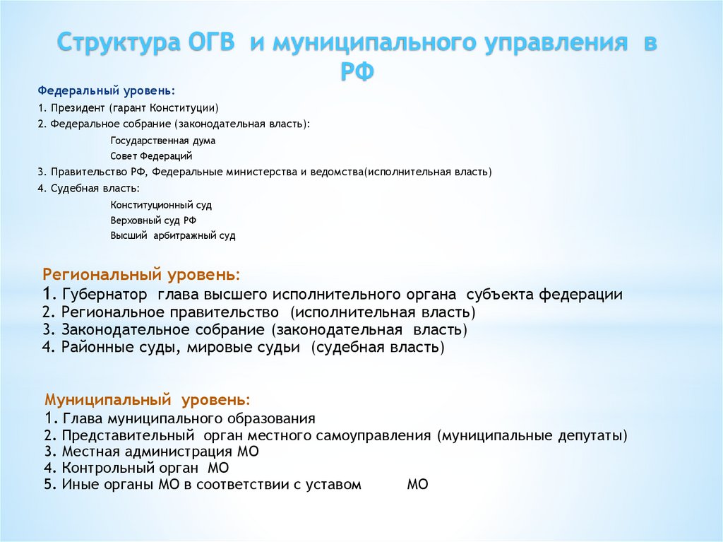 Структура ОГВ и муниципального управления в РФ