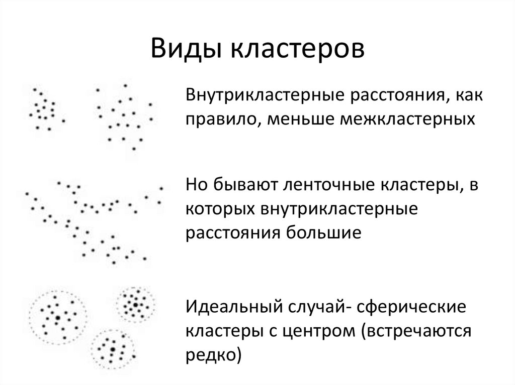 Виды кластеров