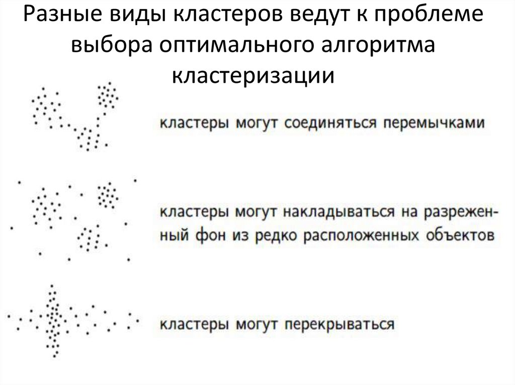 Задача кластеризации презентация