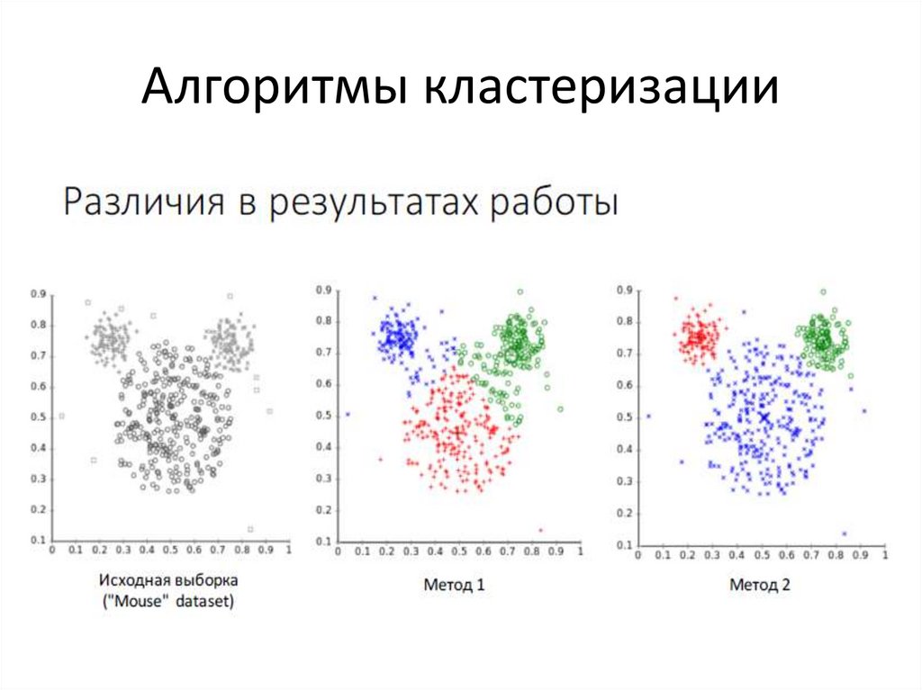 В чем заключается задача кластеризации