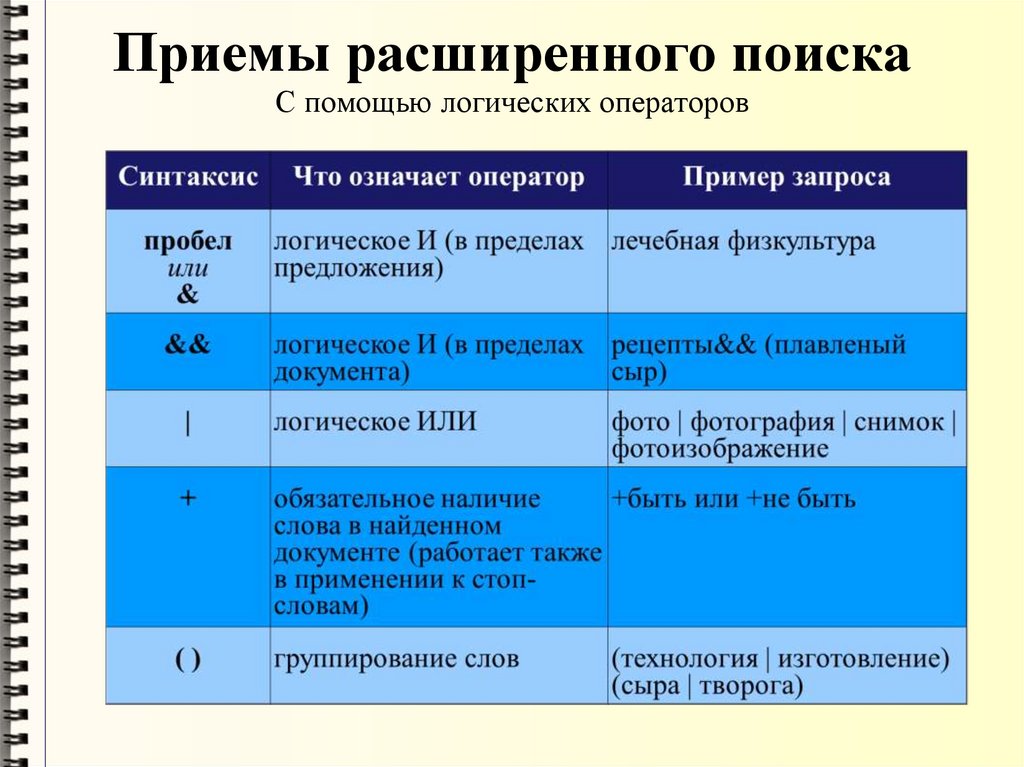 Полях карточки поиска можно использовать логические операторы. Приемы расширенного поиска информации в интернете. Приемы расширенного поиска. Логические операторы поисковых запросов. Операторы поисковых систем.