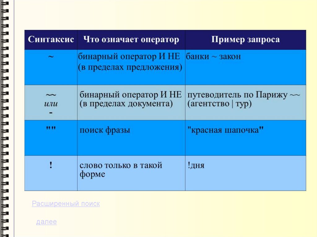 Язык поисковых запросов сети интернет. Язык запросов поисковой системы таблица. Язык запросов поисковой системы Яндекс таблица. Символы в поисковых запросах. Синтаксис поиска информации в интернете.