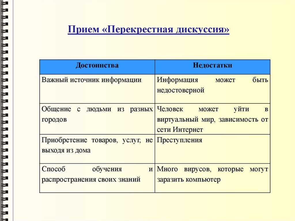 Типы поиска. Прием перекрестная дискуссия. Таблица перекрестной дискуссии. Перекрестная дискуссия недостатки. Перекрестная дискуссия в педагогике преимущества и недостатки.