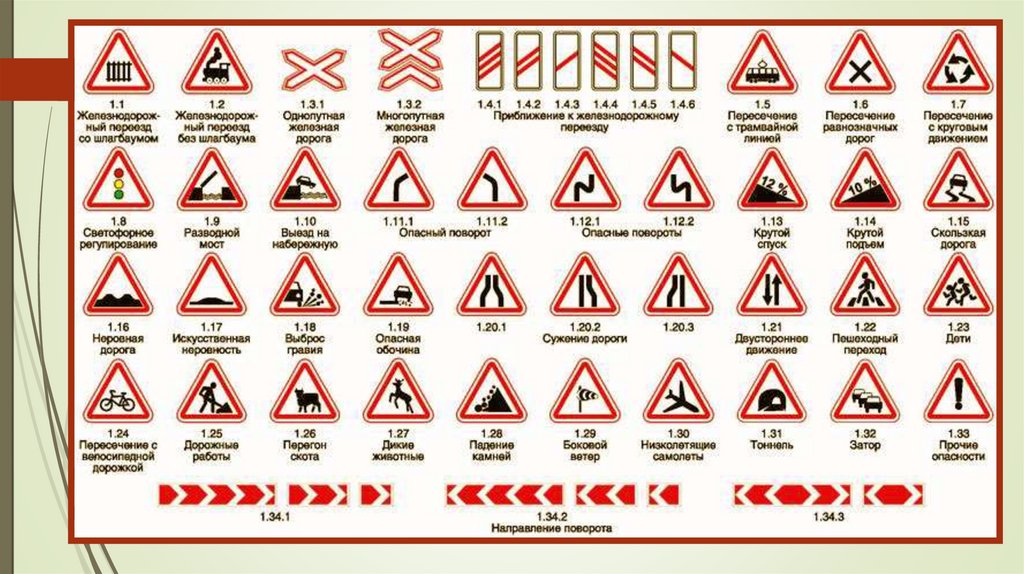Вые знаки. Знаки ПДД Узбекистан. Дорожные знаки предупреждающие знаки. Предупреждающие знаки дорожного движения. Дорожные знаки ПДД.