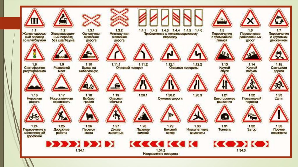 Обозначение дорожных. Предупреждающие знаки дорожного движения. Предупреждающие дорожные знаки с пояснениями. Предупреждающие знаки дорожного движения и их обозначения. Предупреждающие знаки дорожного движения 2021.