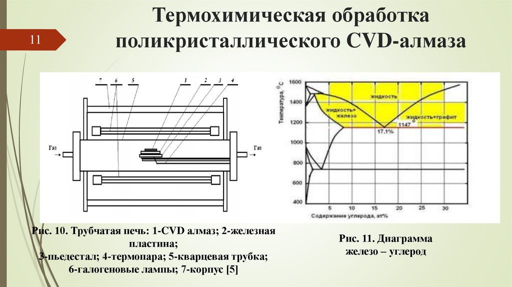 Термохимическая обработка поликристаллического CVD-алмаза