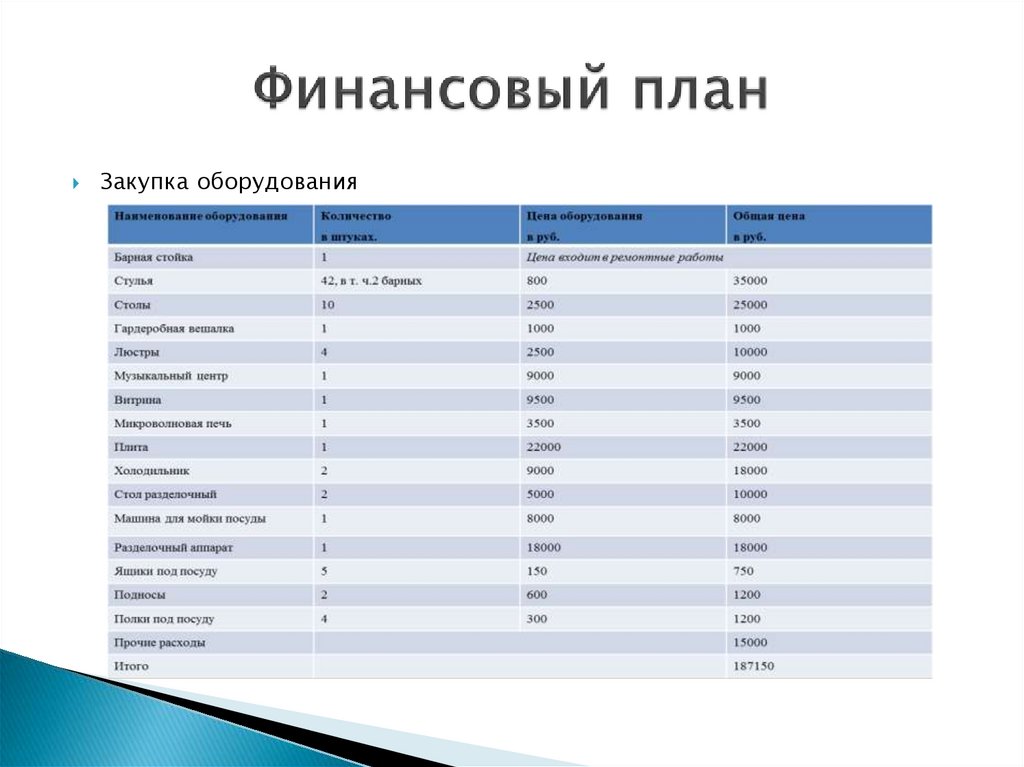 Магазин детского питания бизнес план с расчетами