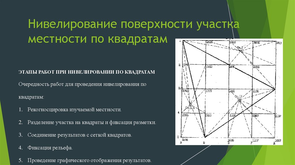 Способы нивелирования поверхности. Нивелирование по квадратам. Нивелирование участка местности.