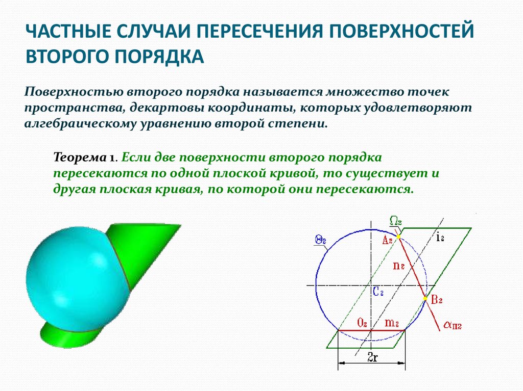 Характеристика плоского изображения