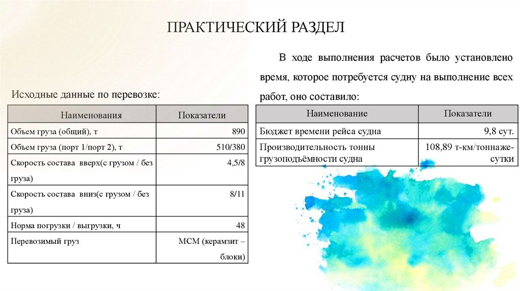 ПРАКТИЧЕСКИЙ РАЗДЕЛ